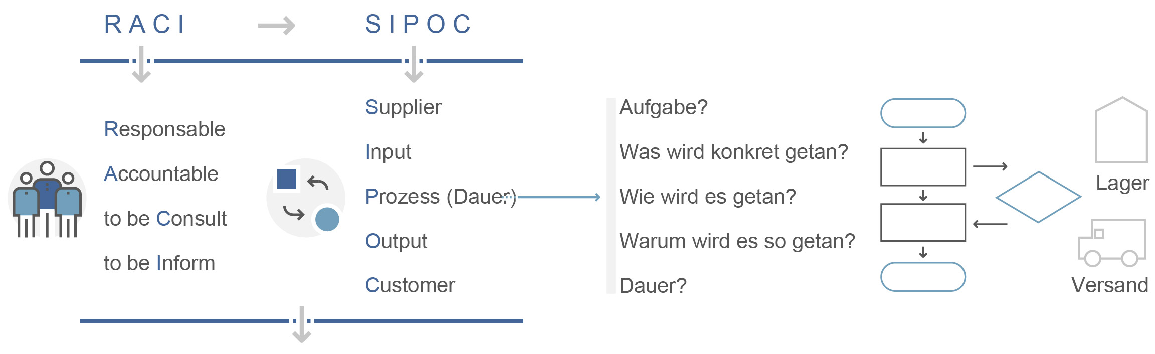 3-Handel Einzelhandel-uebersicht-loesungsansatz-17